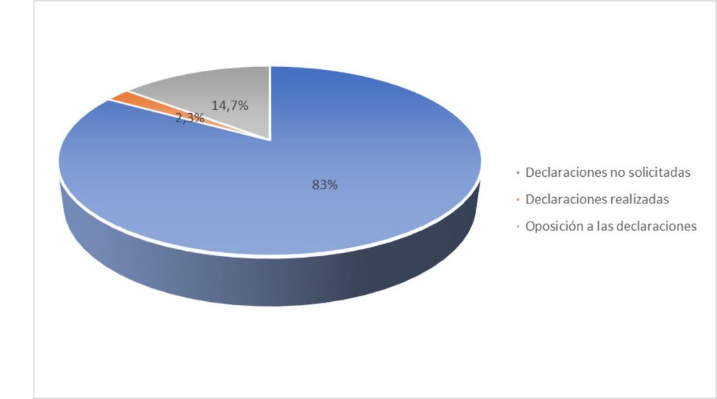 Llamado de atención ante la escasa escucha de los menores en causas&nbsp;penales