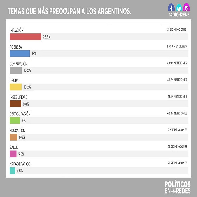 La #Inflación es tendencia en las&nbsp;redes