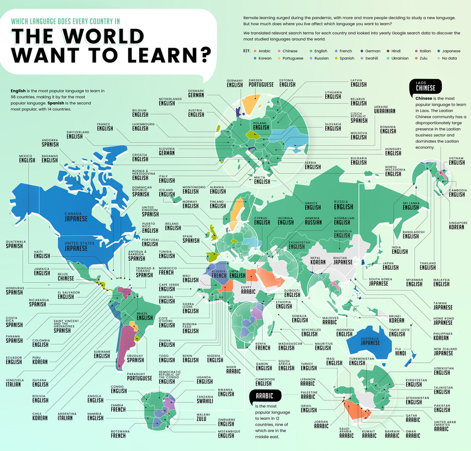 ¿Qué idioma prefieren estudiar los&nbsp;argentinos?