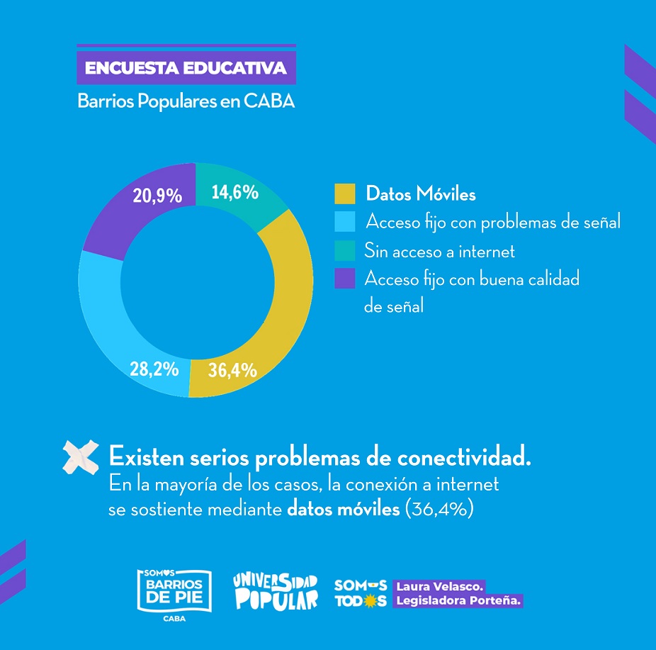 La legisladora Velasco presenta un informe sobre desigualdad educativa en&nbsp;CABA