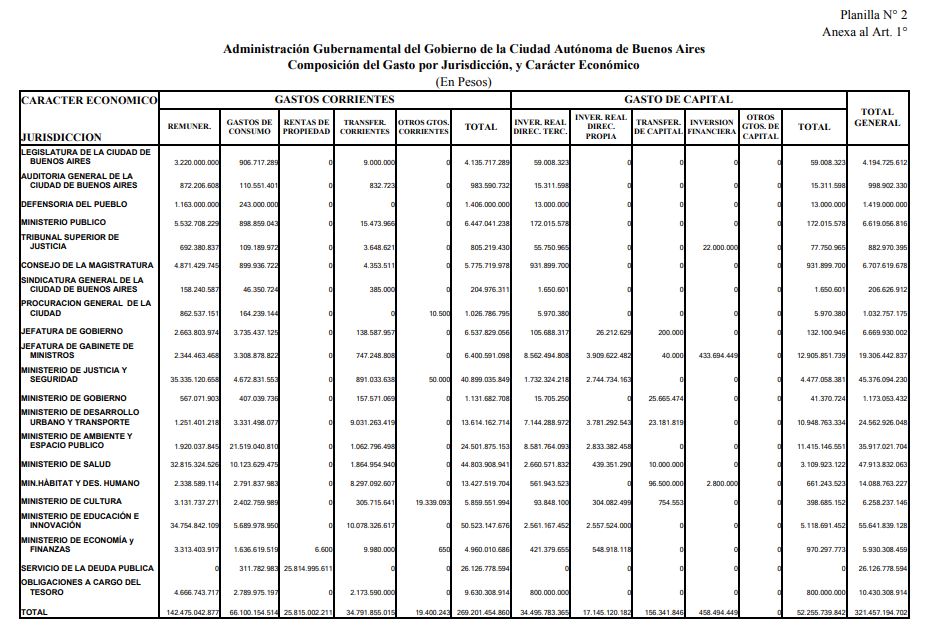 gasto por jurisdicción