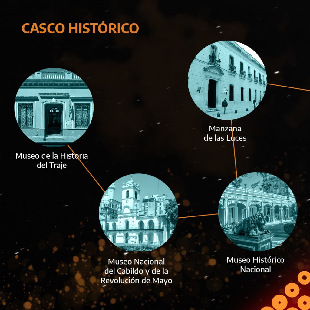 Noche de los Museos en Museos e Institutos&nbsp;Nacionales