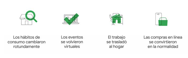 Empresas: 4 cambios que llegaron para quedarse pos&nbsp;Covid