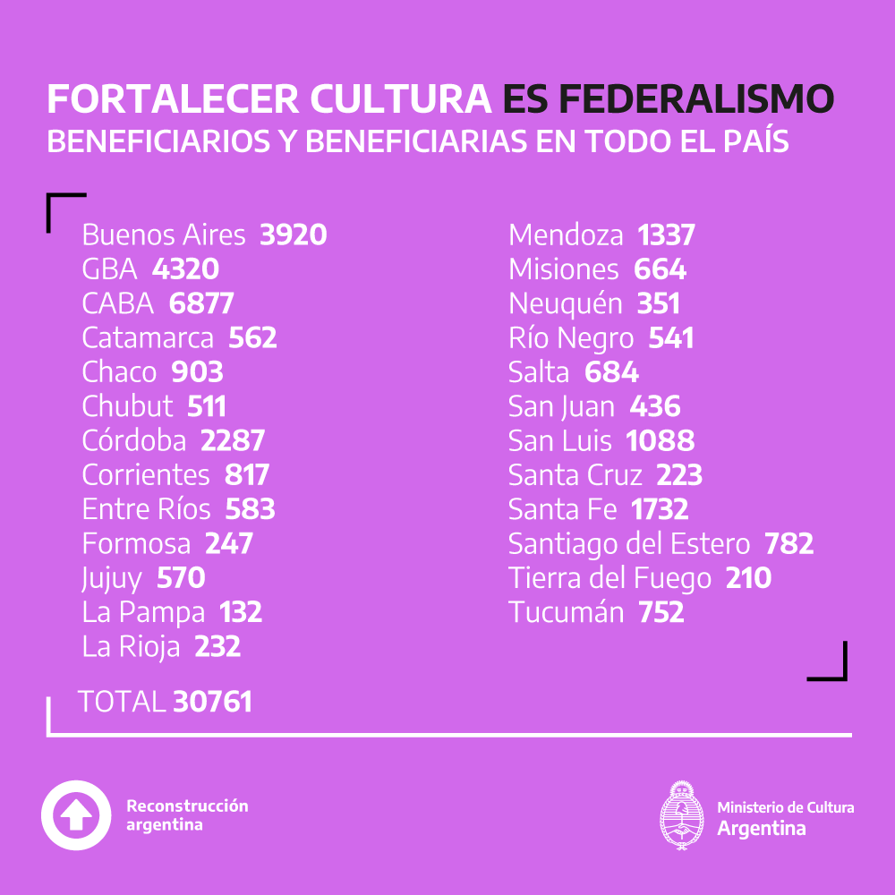 Pago del Apoyo Económico Fortalecer&nbsp;Cultura