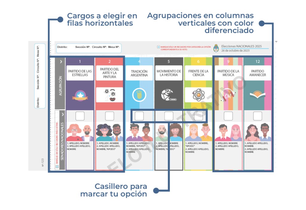 Cuánto cobrarán las autoridades de mesa en las elecciones nacionales de&nbsp;octubre